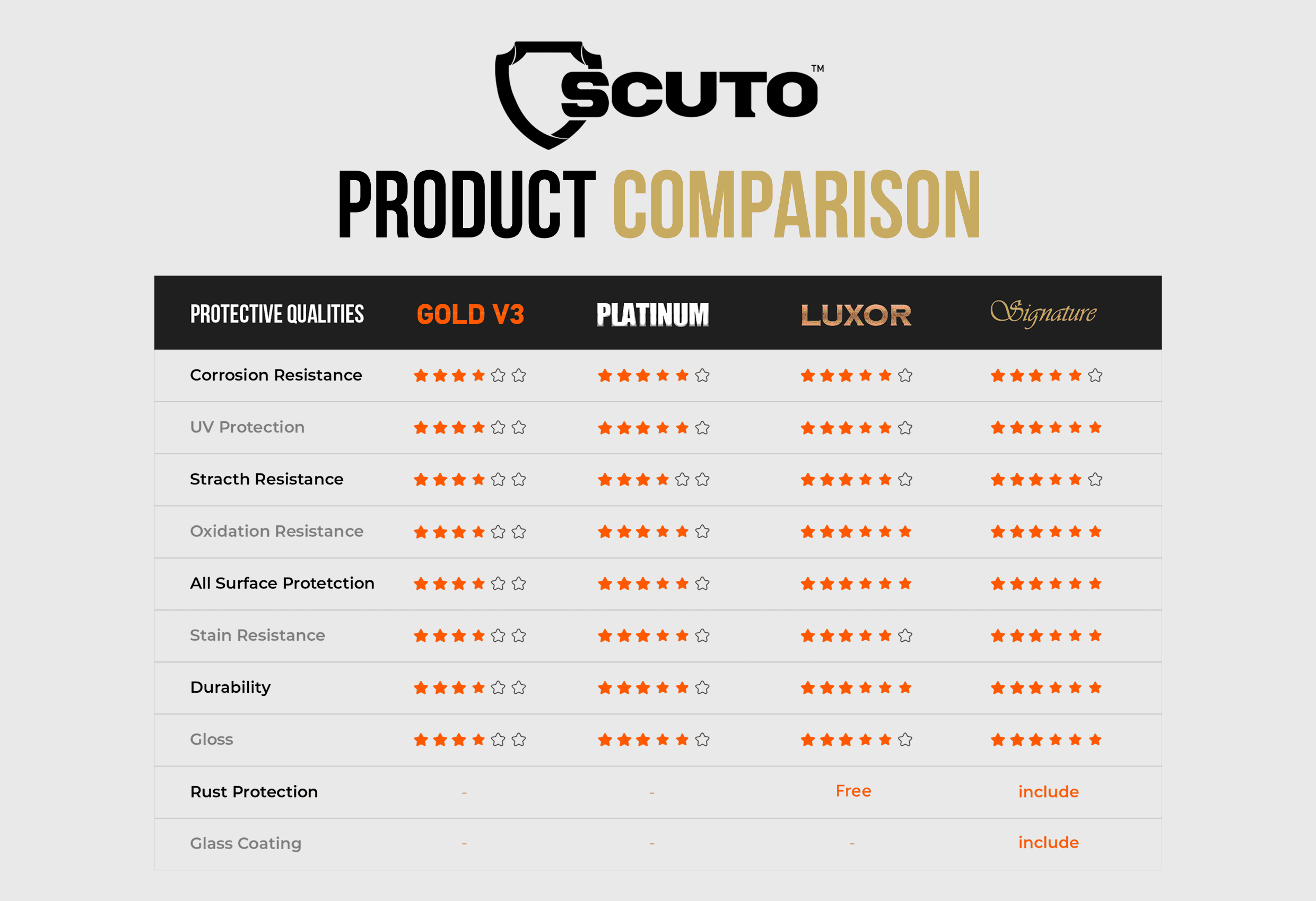 Perbedaan Kualitas Produk Coating Scuto