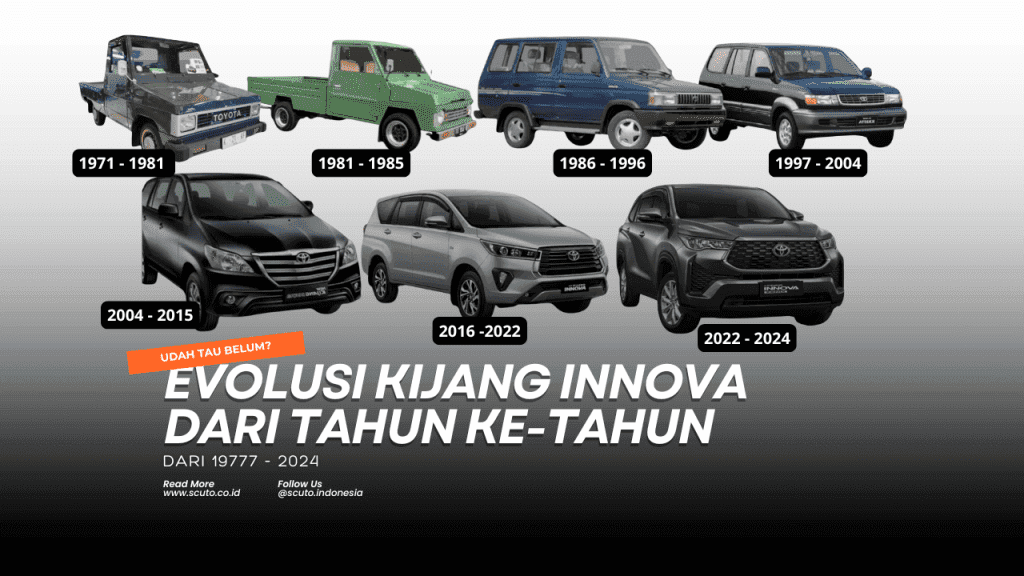 Evolusi Kijang Innova Dari Legenda Hingga Era Modern