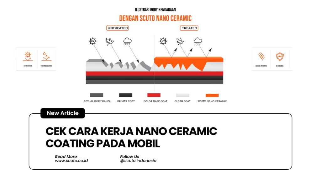 Cara Kerja Nano Ceramic Coating
